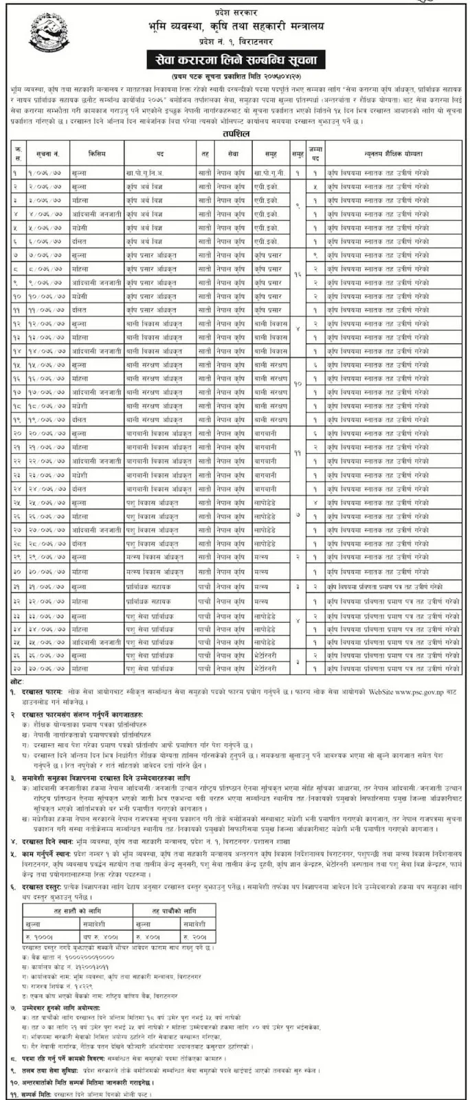 Government Jobs for Various Positions