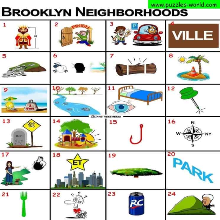 Guess Brooklyn Neighborhoods Quiz Puzzles World