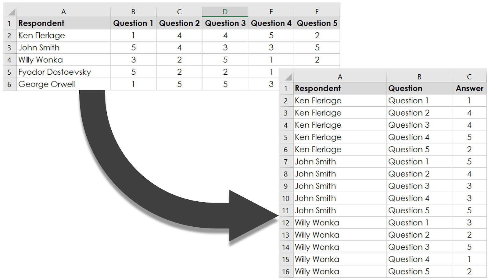 Analysed Fields in Explain Data - Tableau