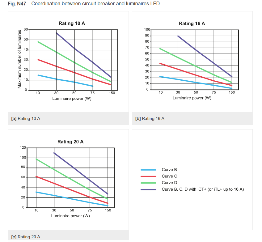 機電人生 EMLife: 【照明設計】LED燈具變壓器之啟動衝擊電流（Inrush Current of LED Driver）