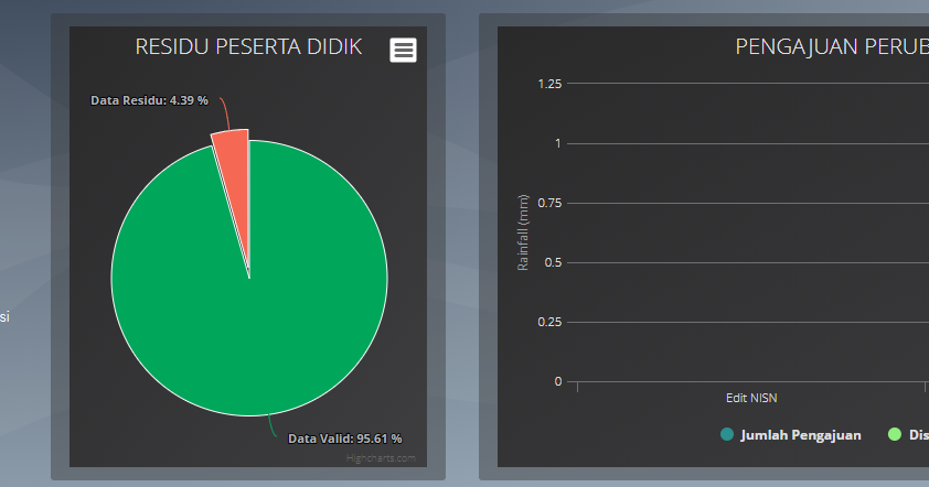 12 Tahapan Cara Mengatasi Nik Di Pakai Oleh Lebih Dari 1 Orang Di Verval Pd 2021 Kherysuryawan Id