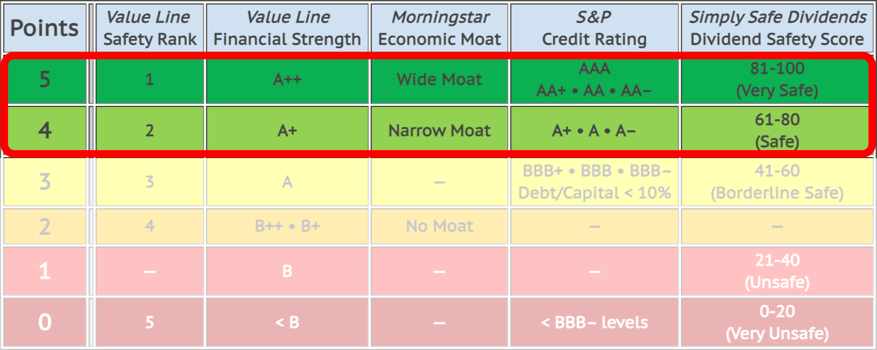 The Highest Quality Dividend Growth Stocks In 2022 Seeking Alpha