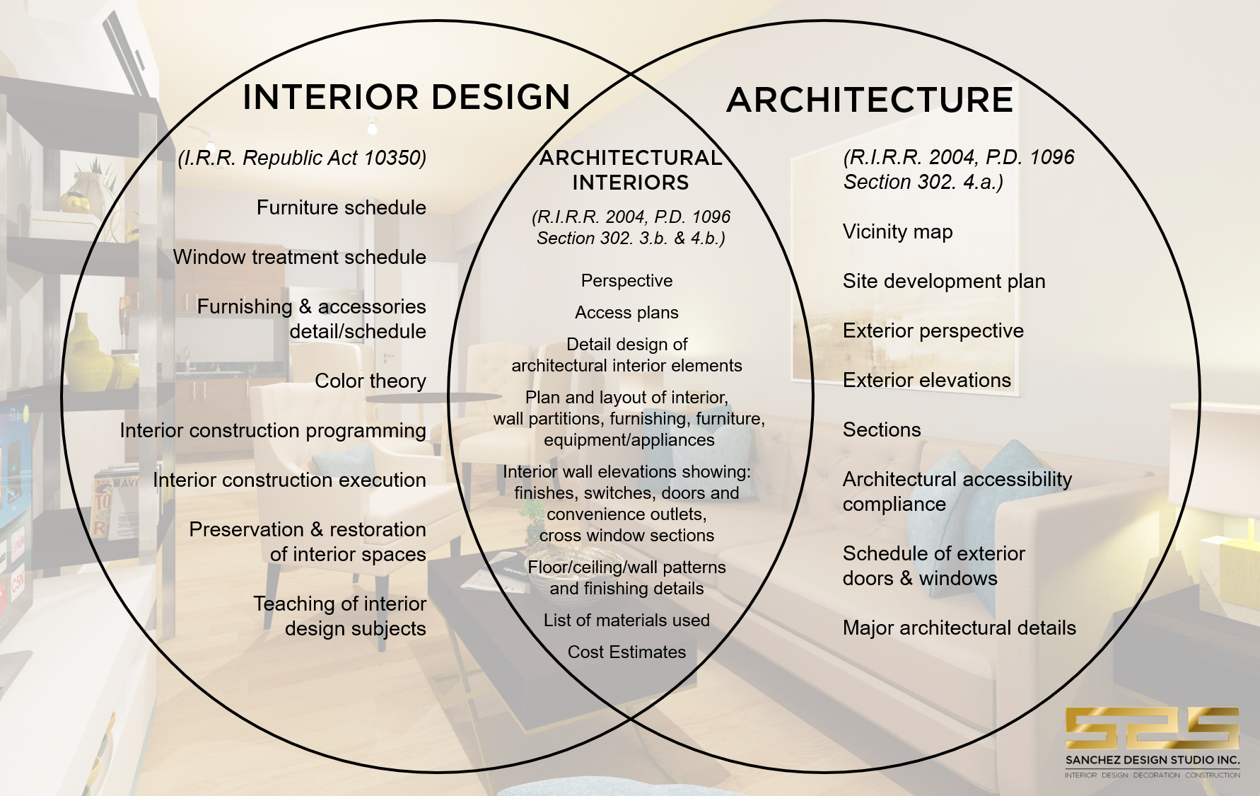 The Case of Interior Design vs. Architecture