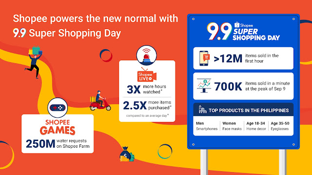 Shopee Powers the New Normal with 9.9 Super Shopping Day, with Over 12 Million Items Sold in the First Hour on September 9
