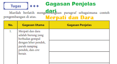 Gagasan Penjelas dari Gagasan Utama Merpati dan Dara - Undang Faiz