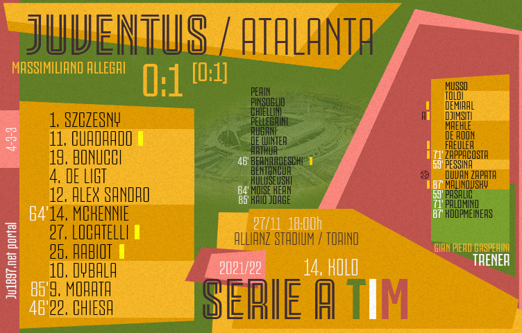 Serie A 2021/22 / 14. kolo / Juventus - Atalanta 0:1 (0:1)