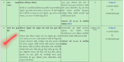 Khedut Tools Kit Sahay Yojana Gujarat: Hand Tools Kit Scheme || for Marginal Farmers And Farm Workers