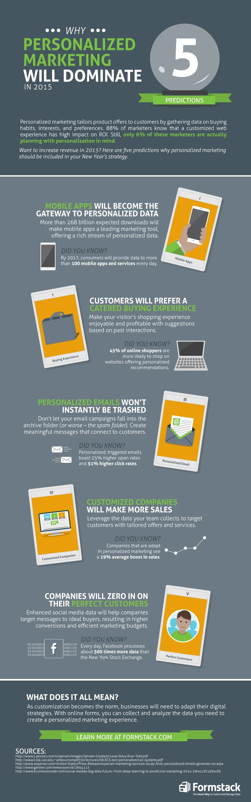 5 Prediction: Why Personalized Marketing Will Dominate in 2015 - #infographic