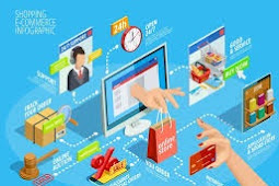 5 Langkah Dasar Ecommerce Yang Paling di Butuhkan Bagi Pemula