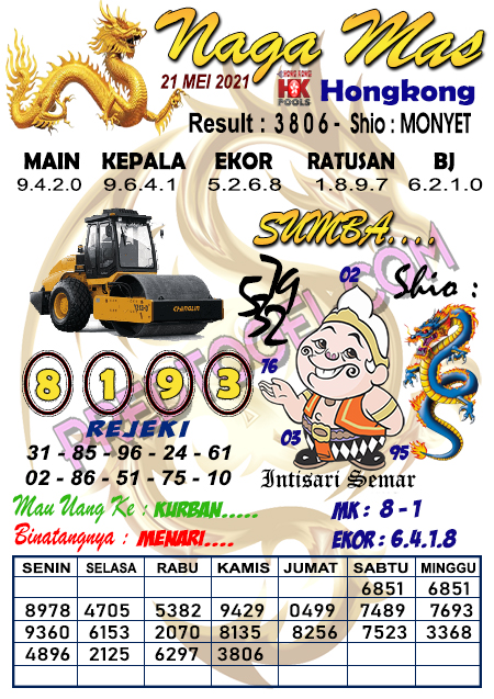 Pred Hk Jumat 21 Mei 2021 Hongkong Hk Malam Ini