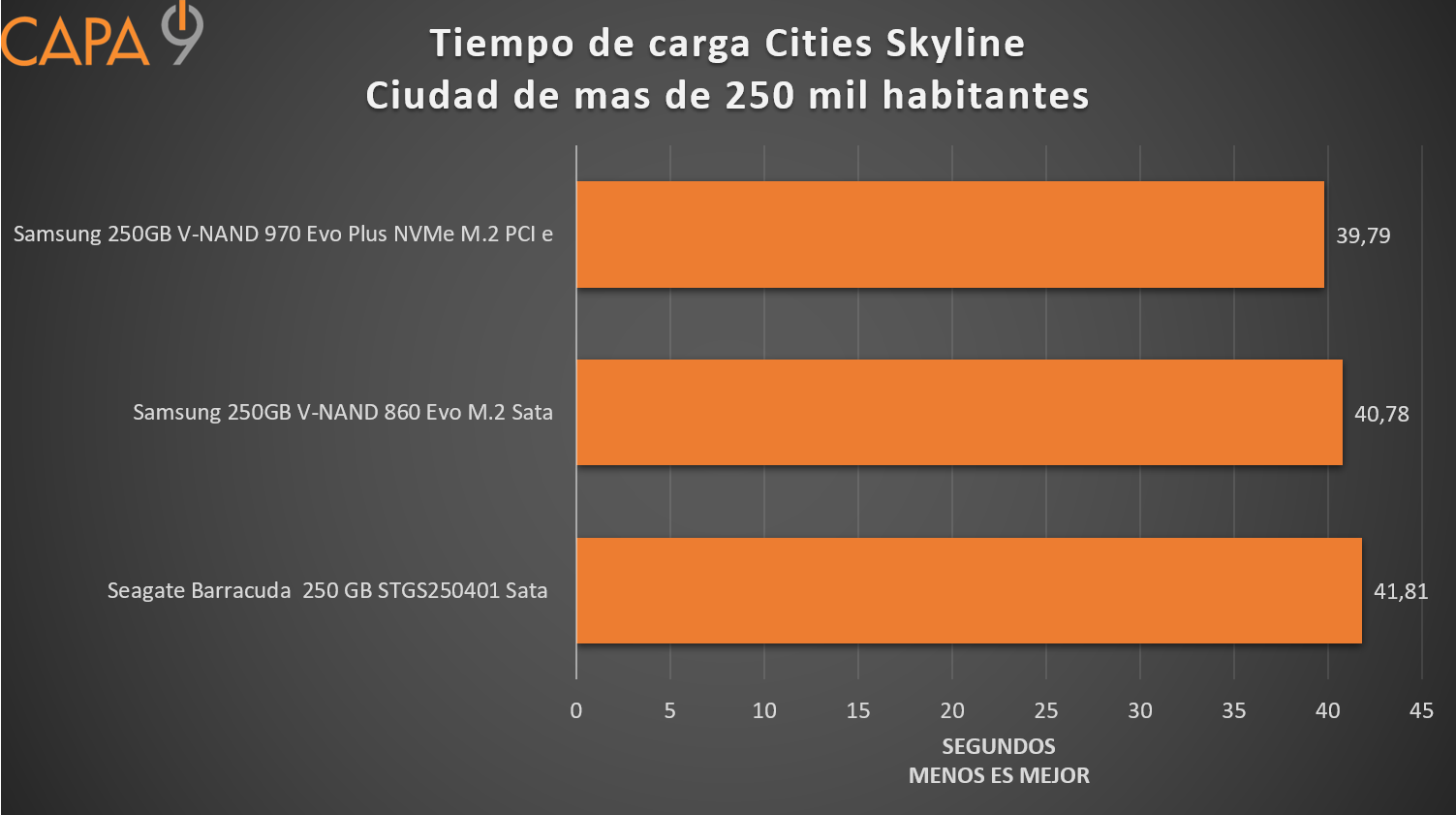 Tiempo%2Bde%2Bcarga%2BCities%2BSkyline.png