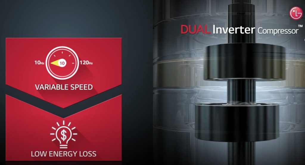 Inverter vs Non Inverter AC Power Consumption