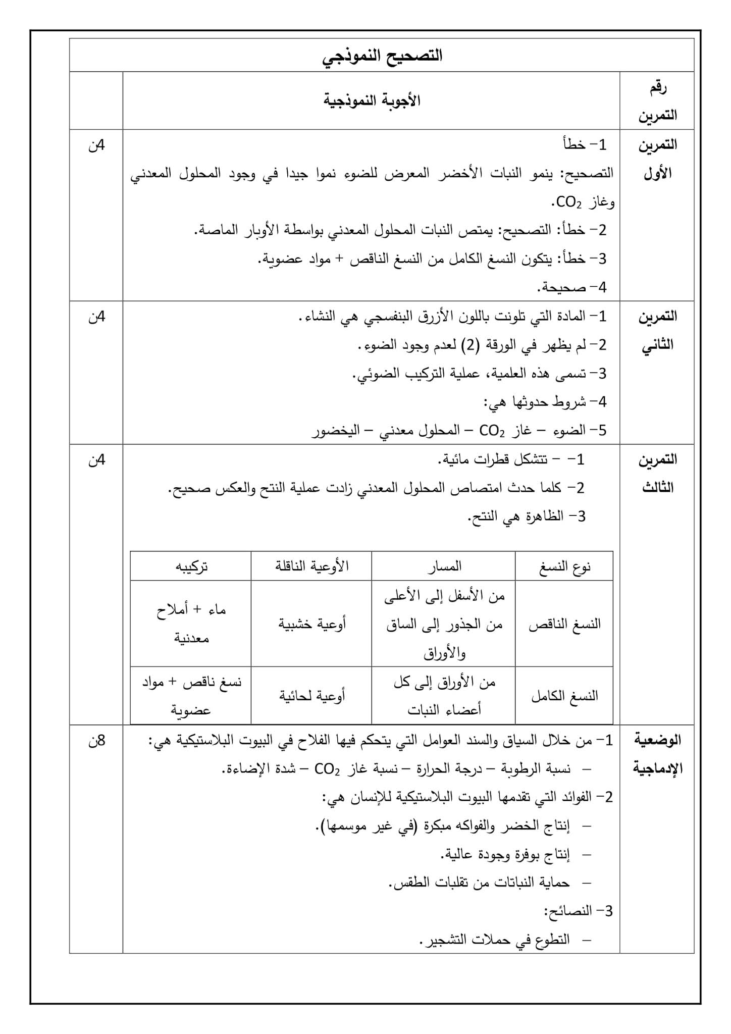 إختبار العلوم الطبيعية الفصل الثاني للسنة الأولى متوسط - الجيل الثاني نموذج 2