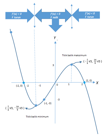 Cara Menggambar Grafik Fungsi Aljabar Tips Dan Trik Matematika