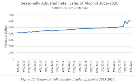 COVID-19: Are People Driving Crazier than Before? Here is the Evidence