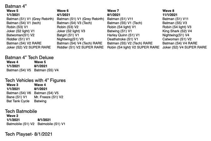 spin master batman checklist