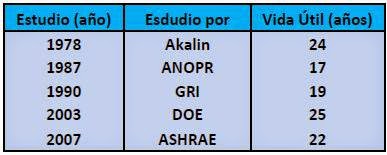 Eficiencias en Calderas de Agua - Imagen