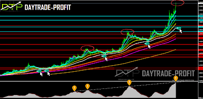 Turkish Lira price analysis