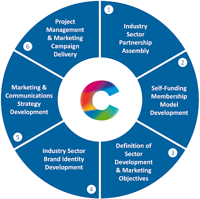 Business Marketing Mark