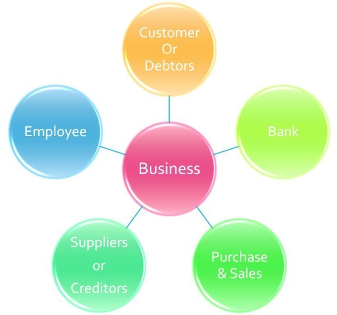 Business, Trading क्या है और कैसे करे ?