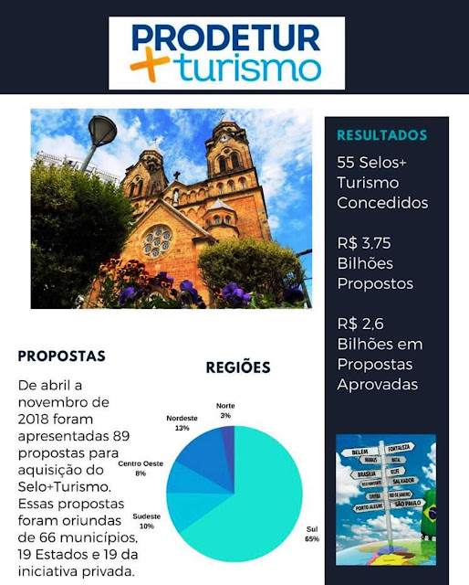 100% de ocupação hoteleira da Serra Catarinense durante os feriadões