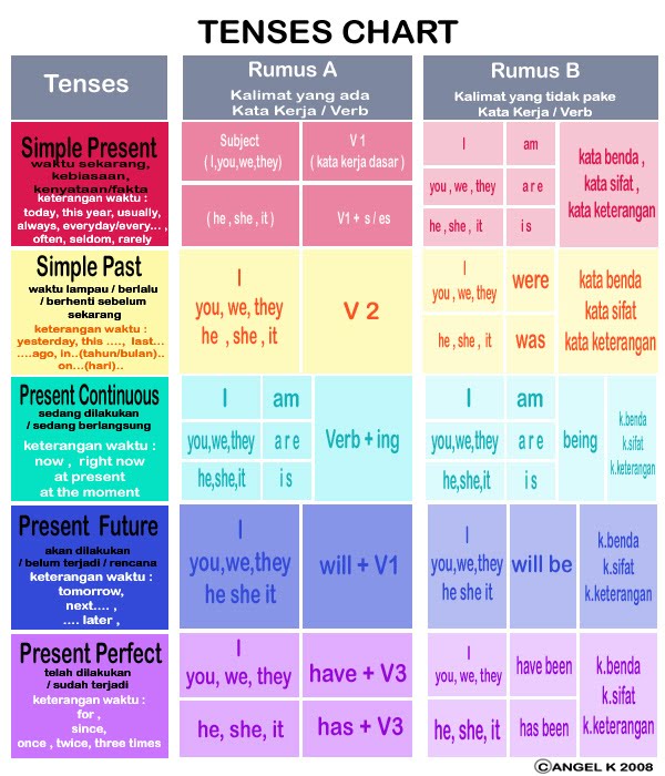 16 tenses in english grammar pdf books 16 tenses in english grammar pdf books