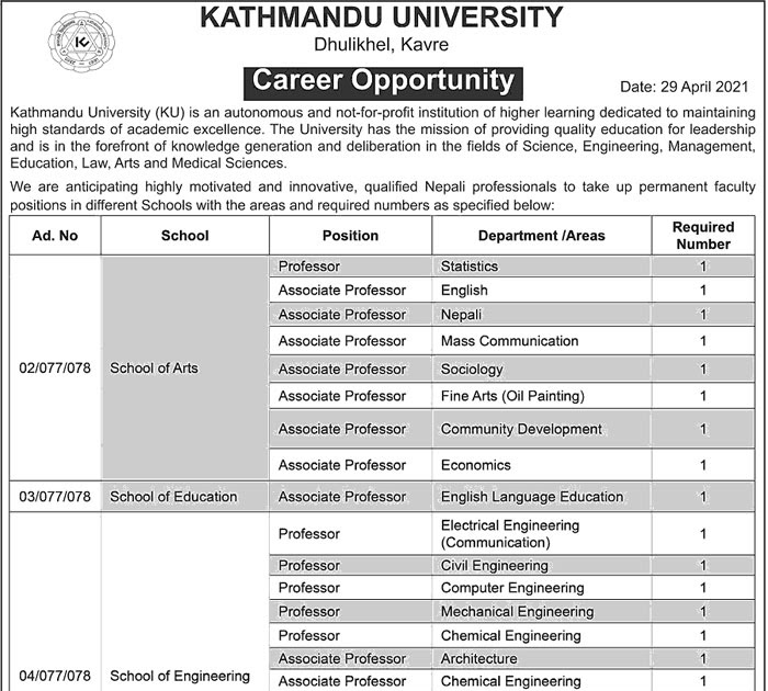 Jobs at Kathmandu University