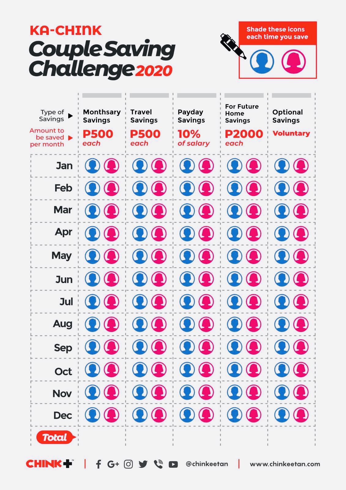 Money Challenge Can You Do It? 5 Money Saving Tips for the Financially