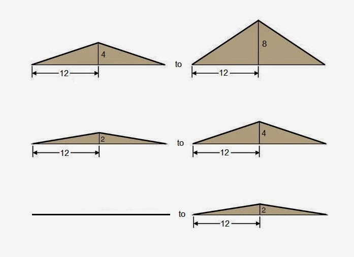 MEDIAN Don Steward mathematics teaching roof steepness