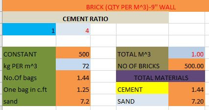 cement mortar calculation for brickwork and plastering and steel