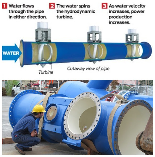 How to Generate Electricity from Flow of Water in Pipes Electrical Blog