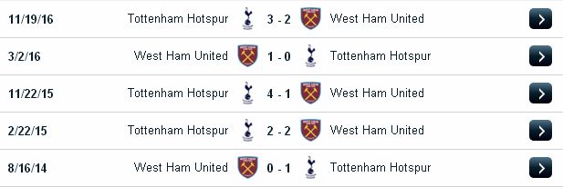 Chuyên gia dự đoán kèo West Ham vs Tottenham (02h ngày 6/5/2017) West%2BHam2