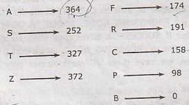 A* Algorithm-Artificial Intelligence