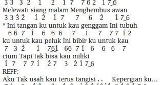 Not Angka Lagu Dewa 19 - Elang (Ost. Anak Langit) | Dunia Lirik Not Lagu