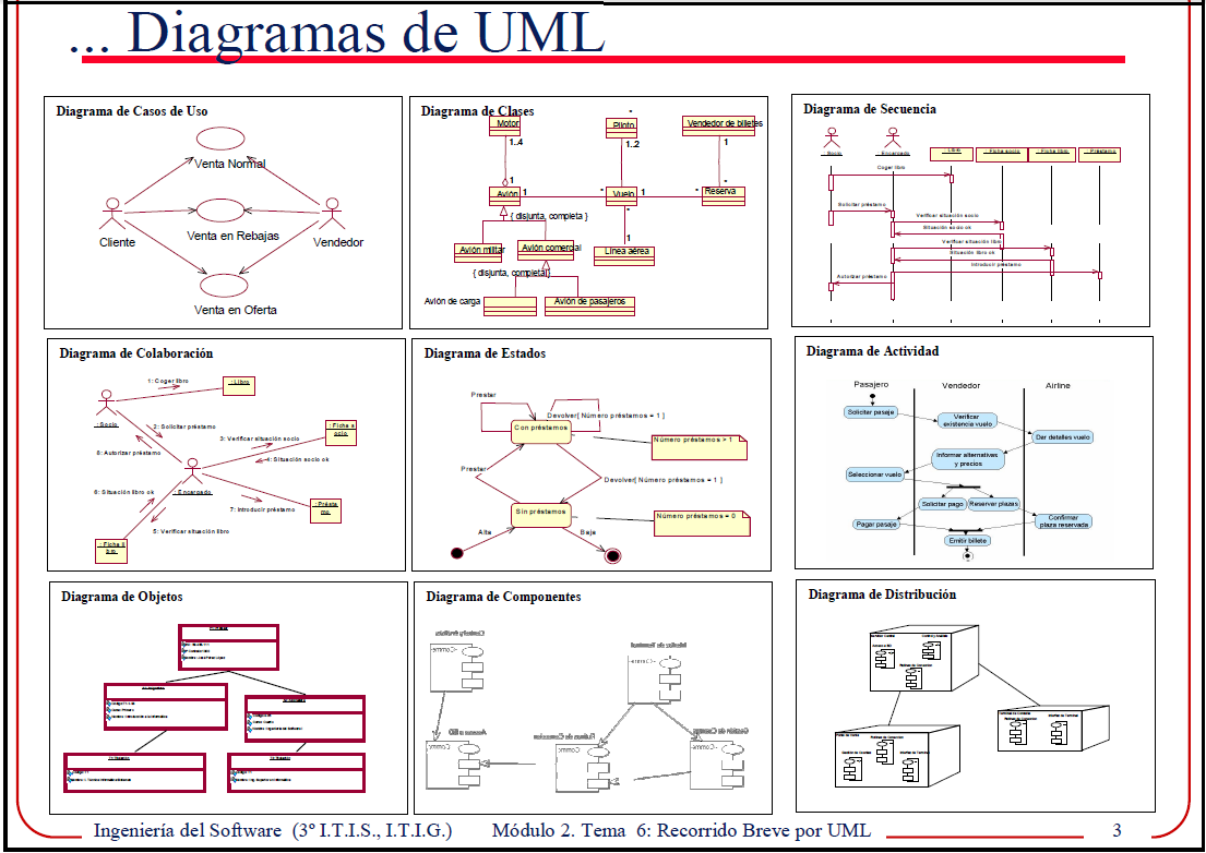 Use El Diagrama De Caso Uml Lenguaje De Modelado Unificado Destilado