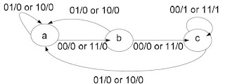 Finite State Machine