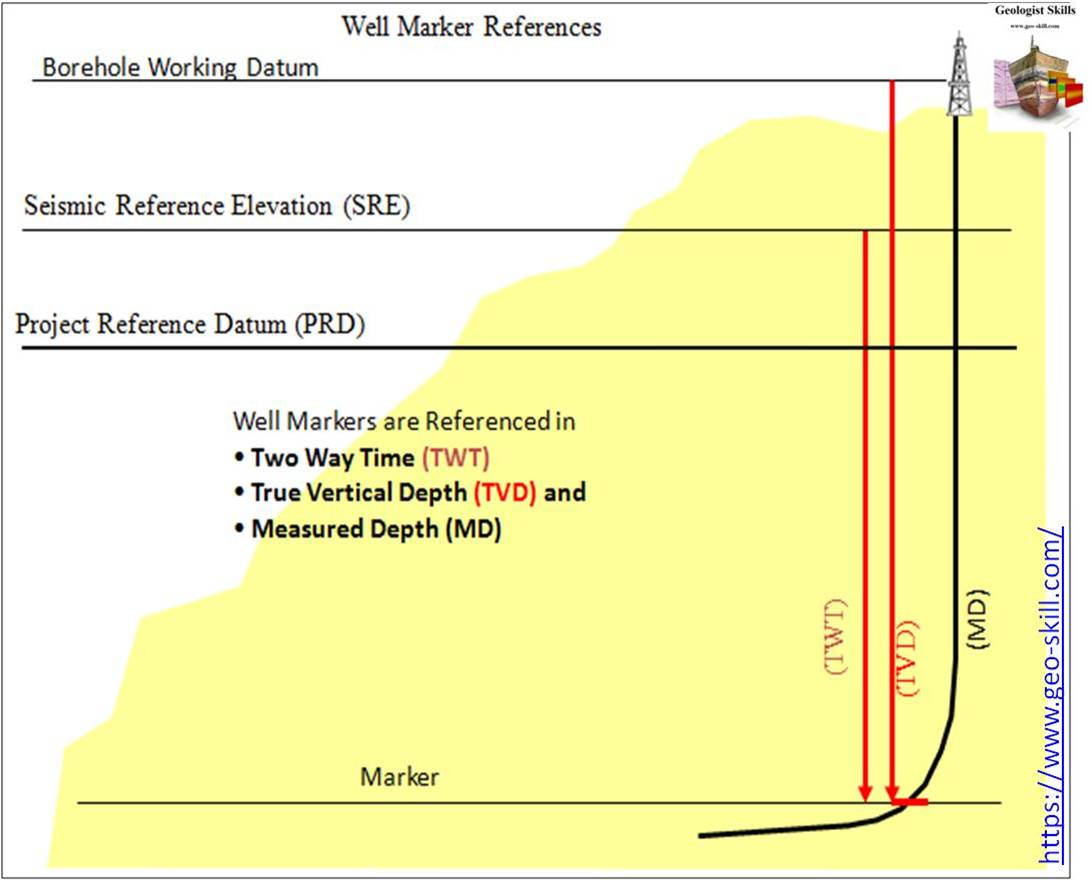 Geologist Skills Depth Type In A Well geologist-skills-depth-type-in-a-well