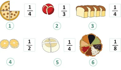 Kunci Jawaban Tema 5 Kelas 3 Halaman 7 Kunci Jawaban Tema 5 Kelas 3 Halaman 7