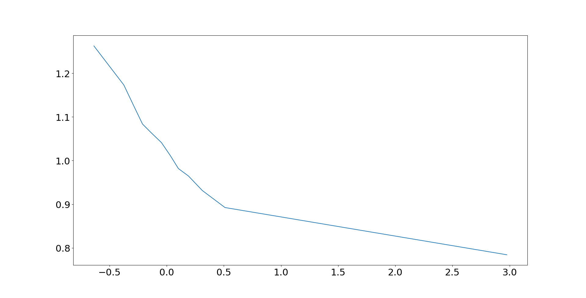 This Blog is Systematic: Forecast linearity and forecasting mean ...