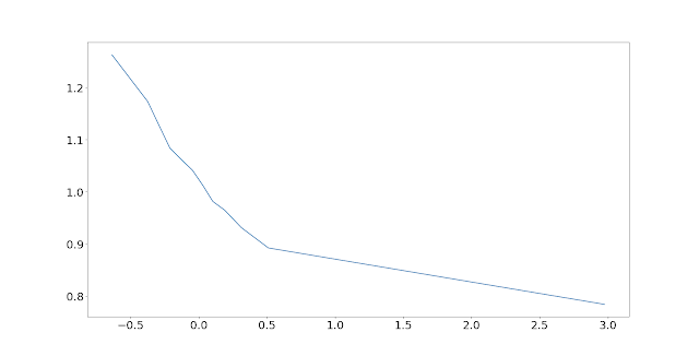 This Blog is Systematic: Forecast linearity and forecasting mean ...