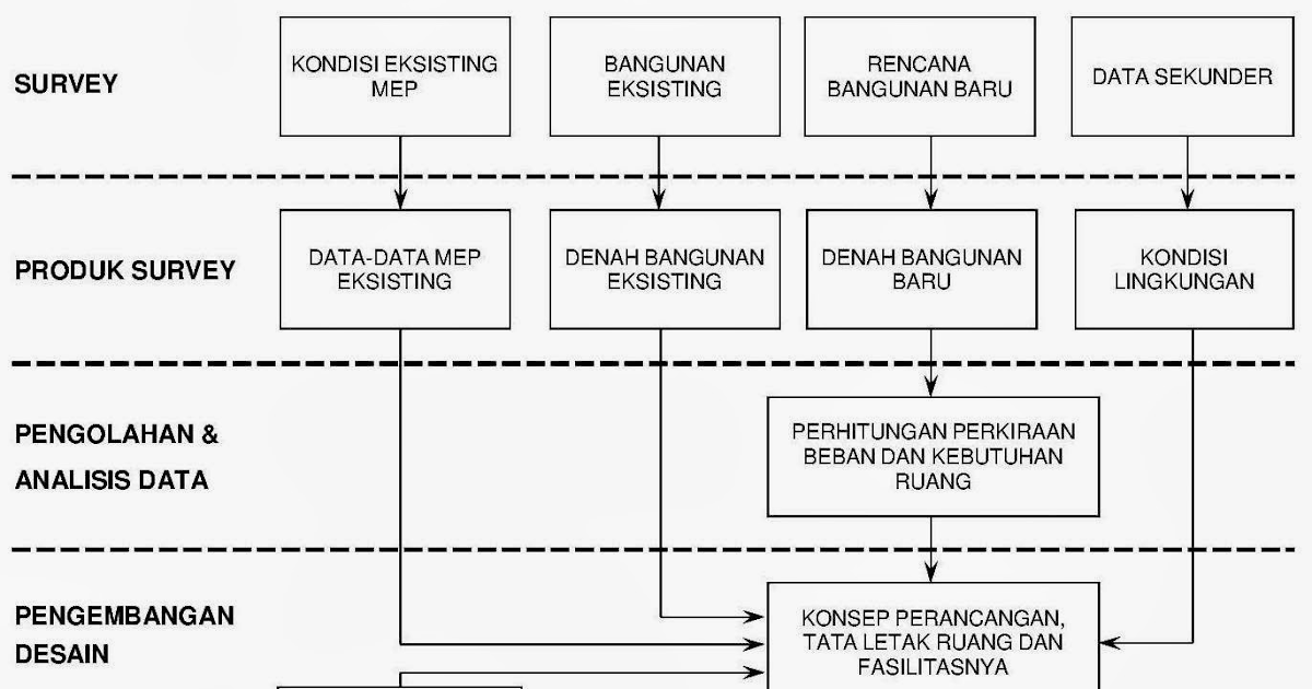 standar ruang mekanikal elektrikal