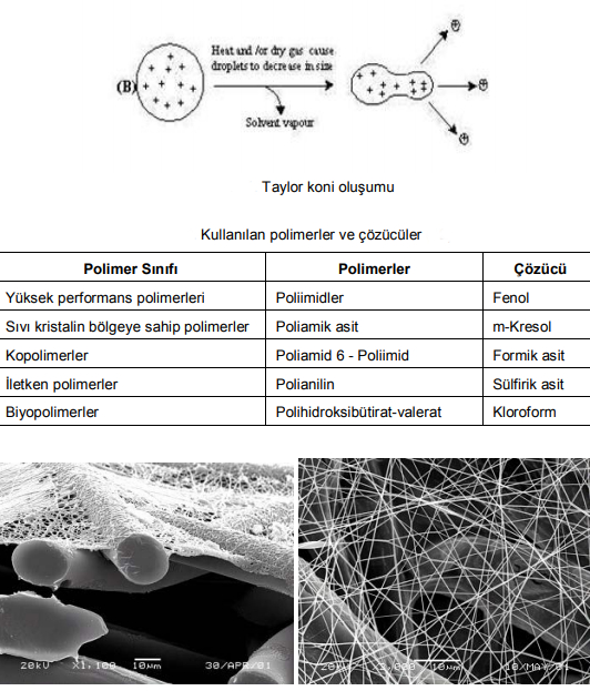 giyim bilgisi nano lifler nasil uretilir