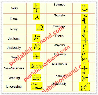 pitman-book-shorthand-exercise-27-1