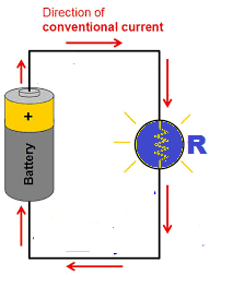 flow-of-electric-current