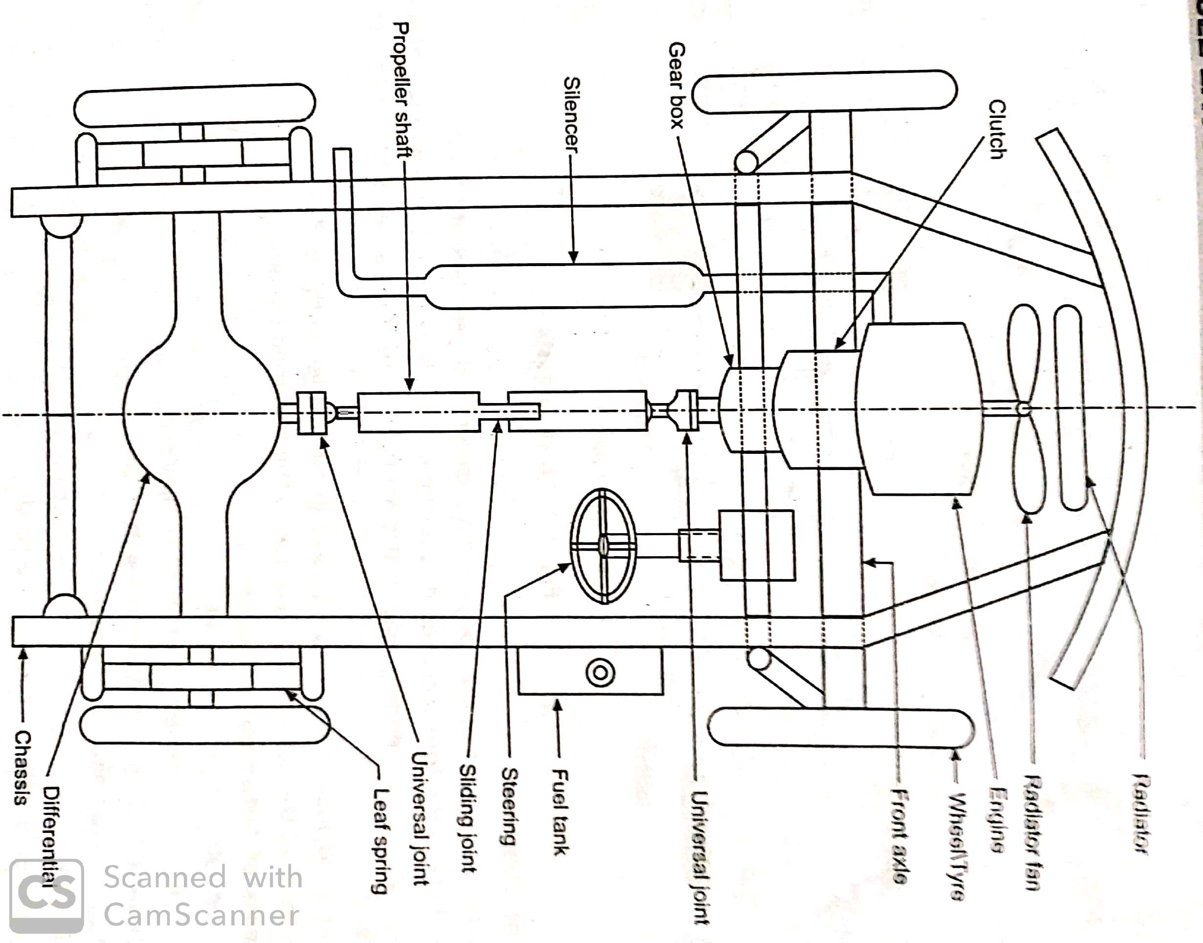 Introduction to Automobile