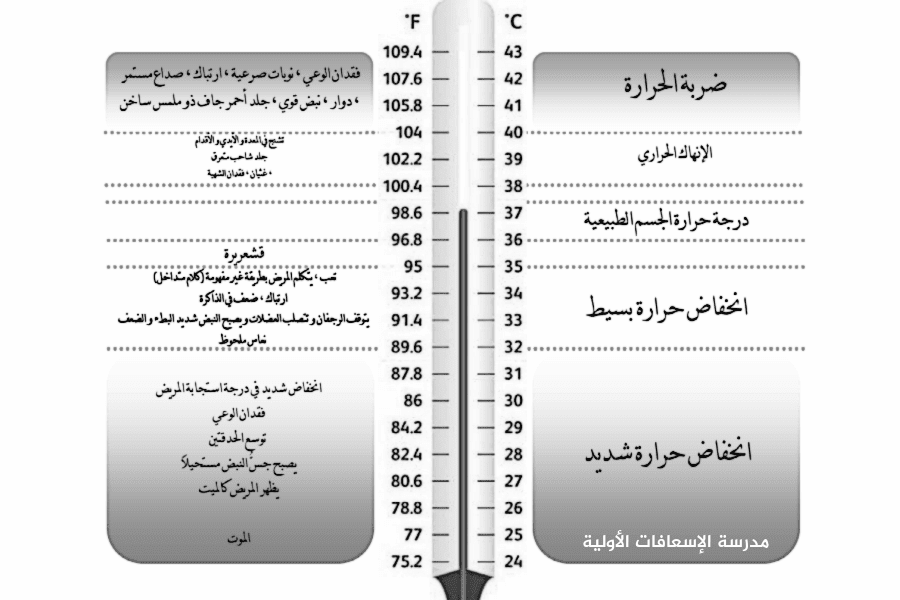 الحراري التشنج من الحرارية الاصابات من الإصابات