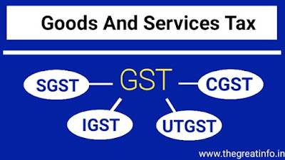 GST kya hai in hindi