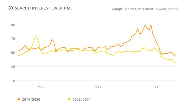 Infografik pencarian data di Search