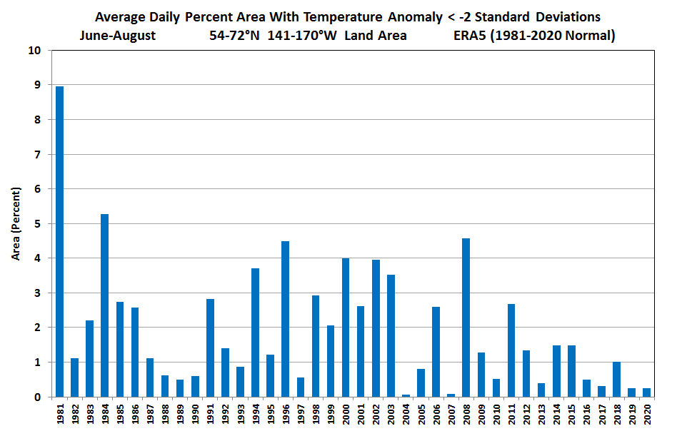 Deep Cold Alaska Weather & Climate Trends in Temperature Extremes