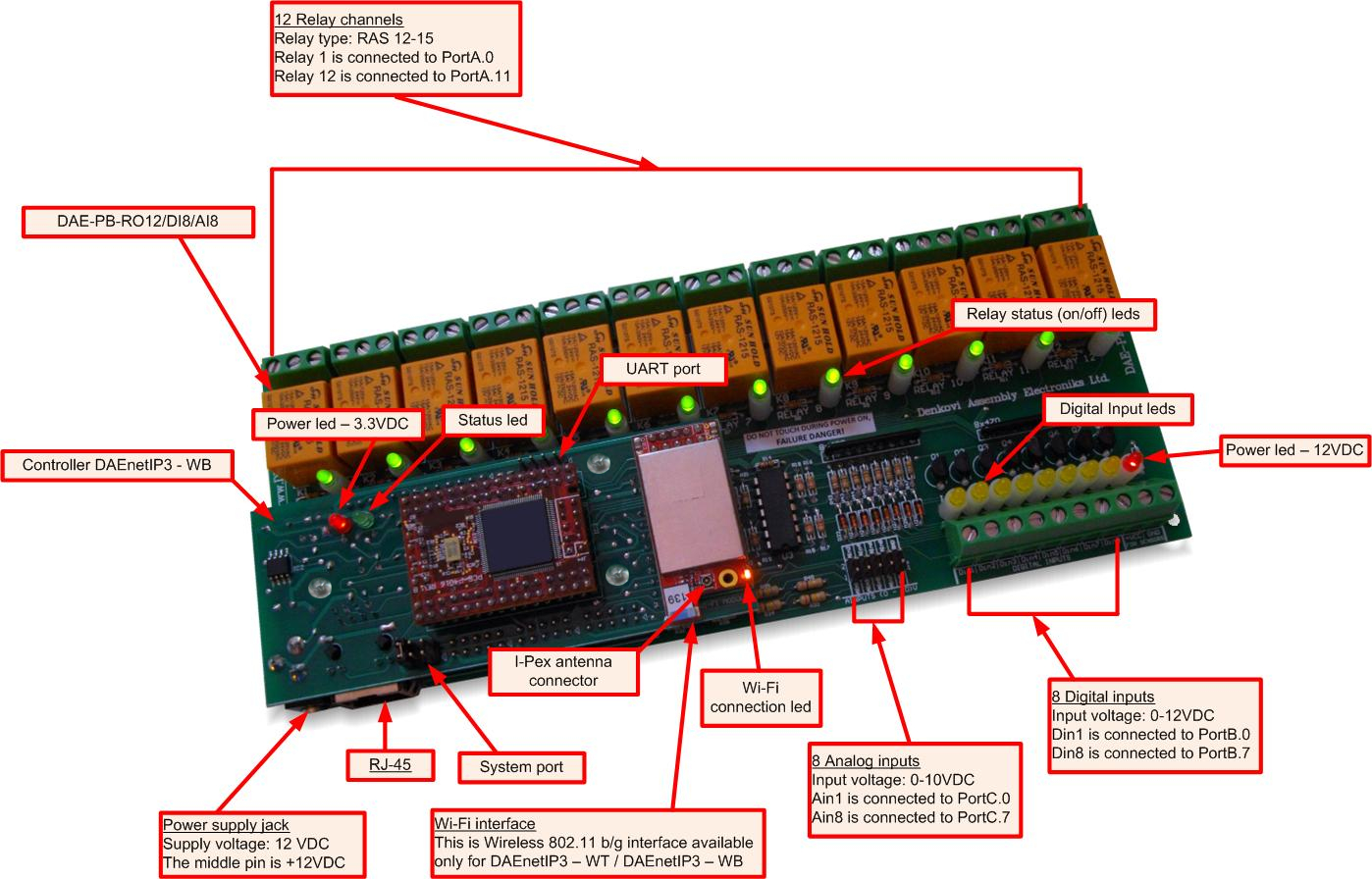 Relay status перевод. езернет реле для умного дома фото и цены. Labview символы. 3. Relay status перевод.